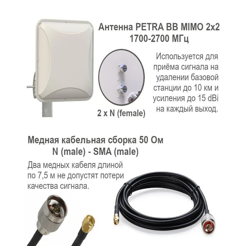 Комплект для интернета Vertell MIMO 4×4 1700–2700 МГц (антенна + M.2 модем + роутер) на белом фоне