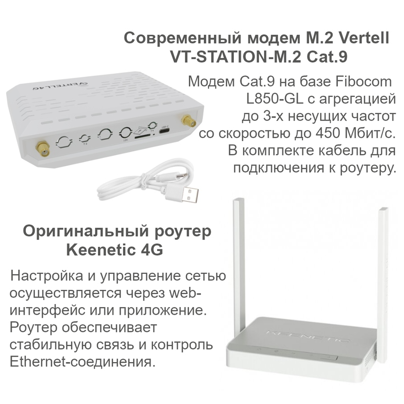 Комплект для интернета Vertell MIMO 2×2 1700–2700 МГц (антенна + M.2 модем) на белом фоне